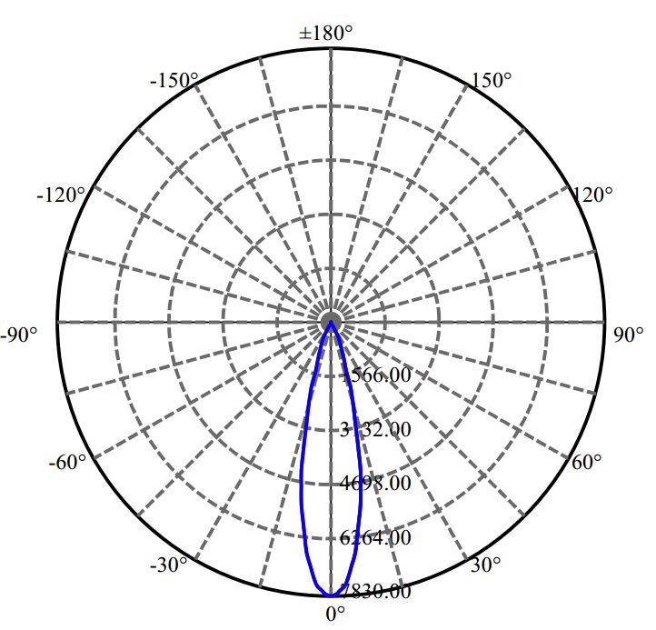 Nata Lighting Company Limited - Tridonic CLU038 2-2136-M